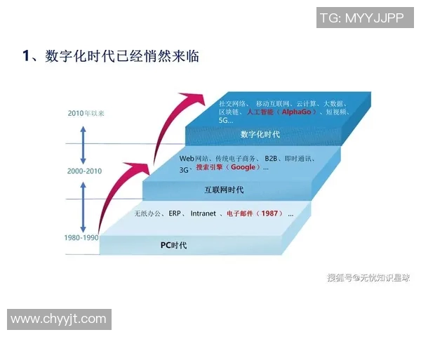互联网信息时代下的数字化转型与智能技术革新推动未来发展新趋势 互联网信息时代下的数字化转型与智能技术革新推动未来发展新趋势