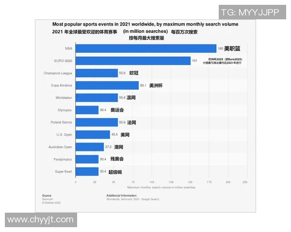 国际赛事聚焦：探索全球顶级比赛的影响力与发展趋势